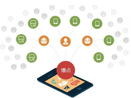 江安为什么越来越多的企业通过软文营销来引流